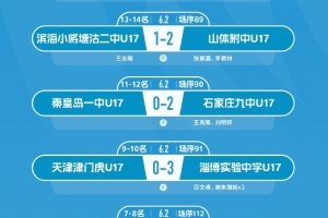 第五届中青赛男子U17组大区赛 （北2区）日照赛区第6轮赛果和排名